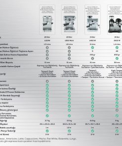 19 Bar Basınçlı Espresso