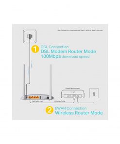 Fiber Modem/Router